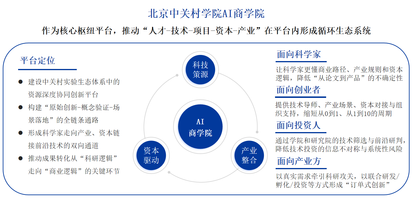 AI商学院.png