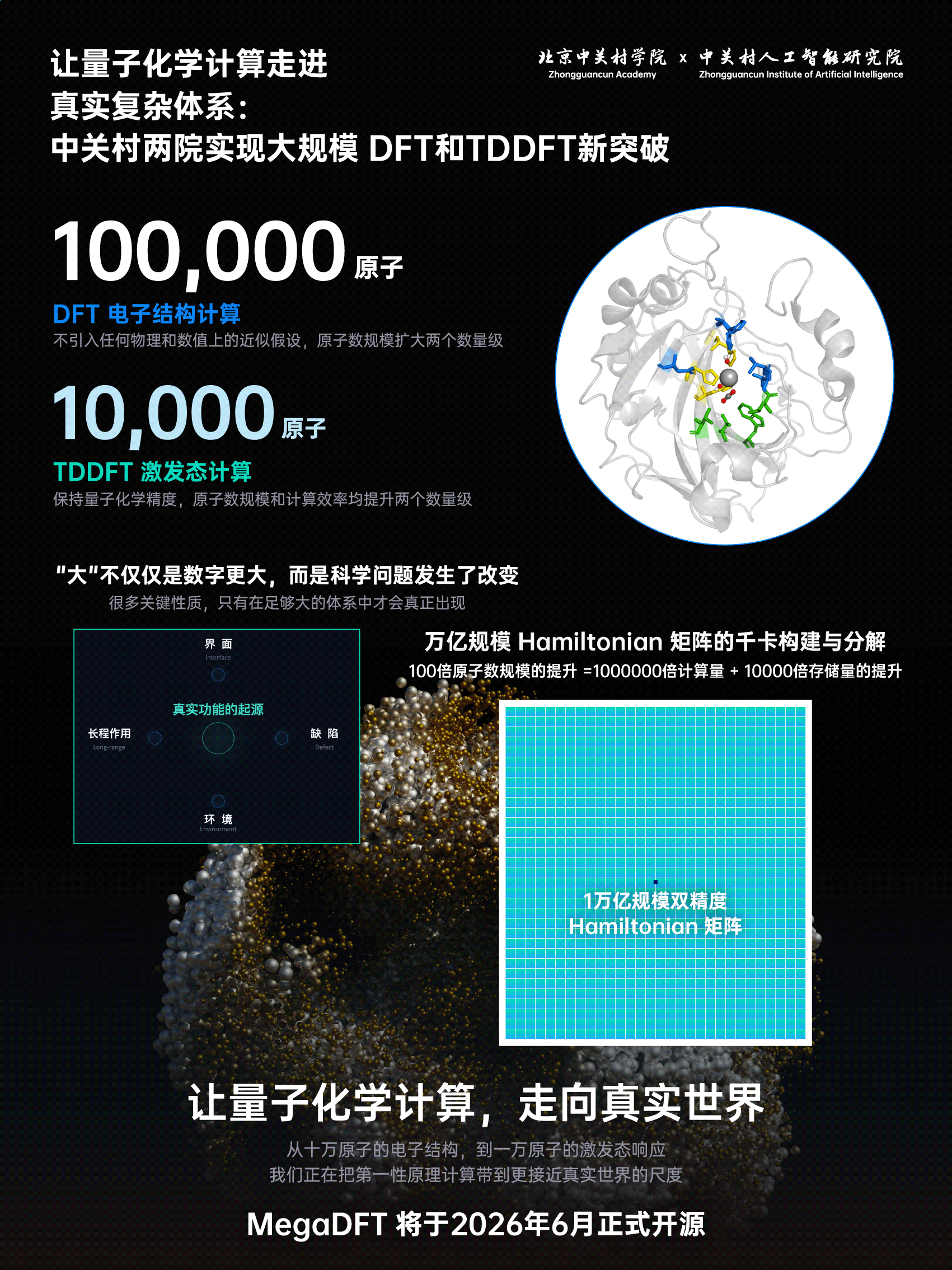 让量子化学计算走进真实复杂体系：中关村两院实现大规模DFT和TDDFT新突破.png