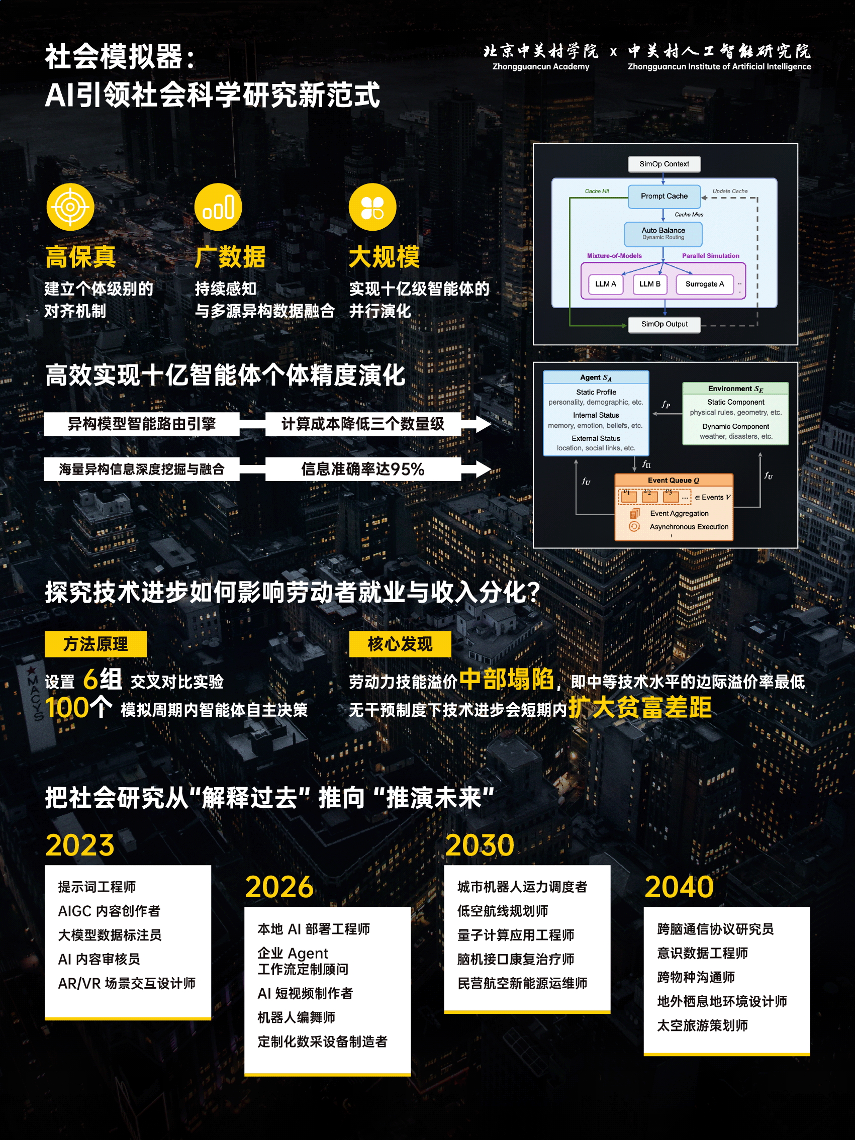社会模拟器：AI引领社会科学研究新范式.png