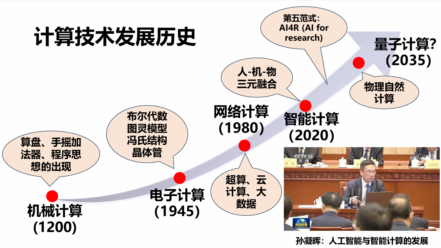 历史发展.png