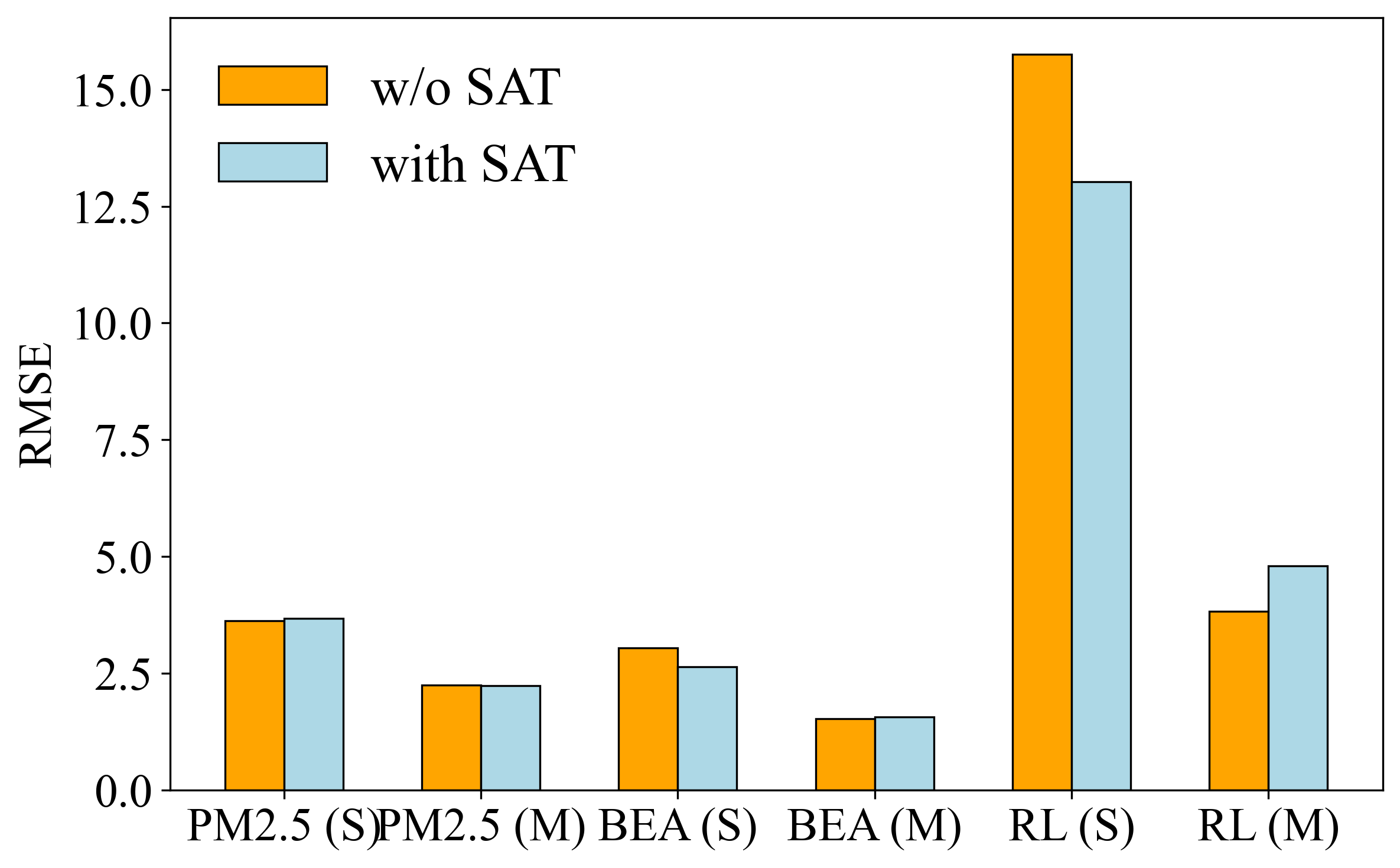 图10-sat-effect.png