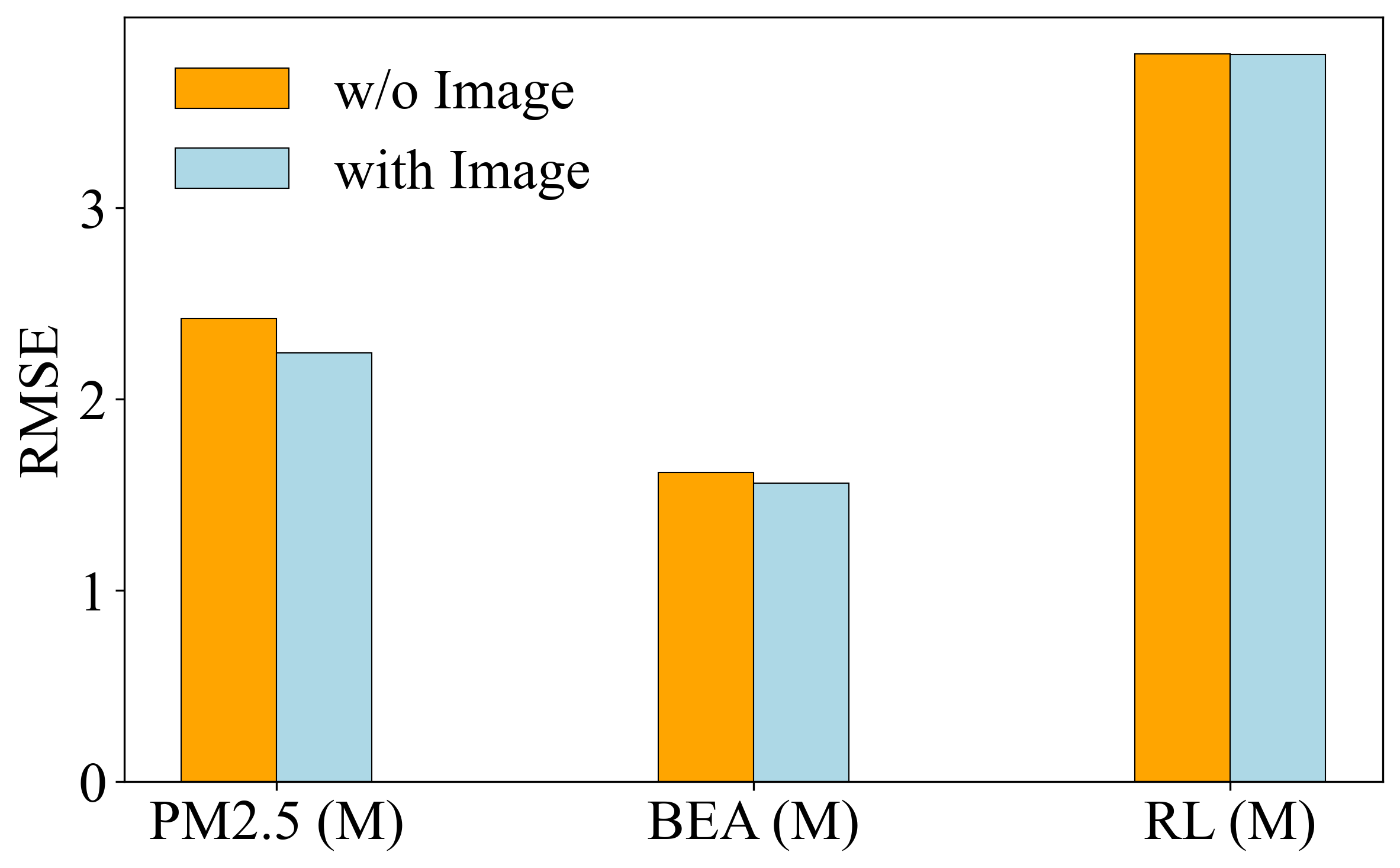图12-visual-modality-effect.png