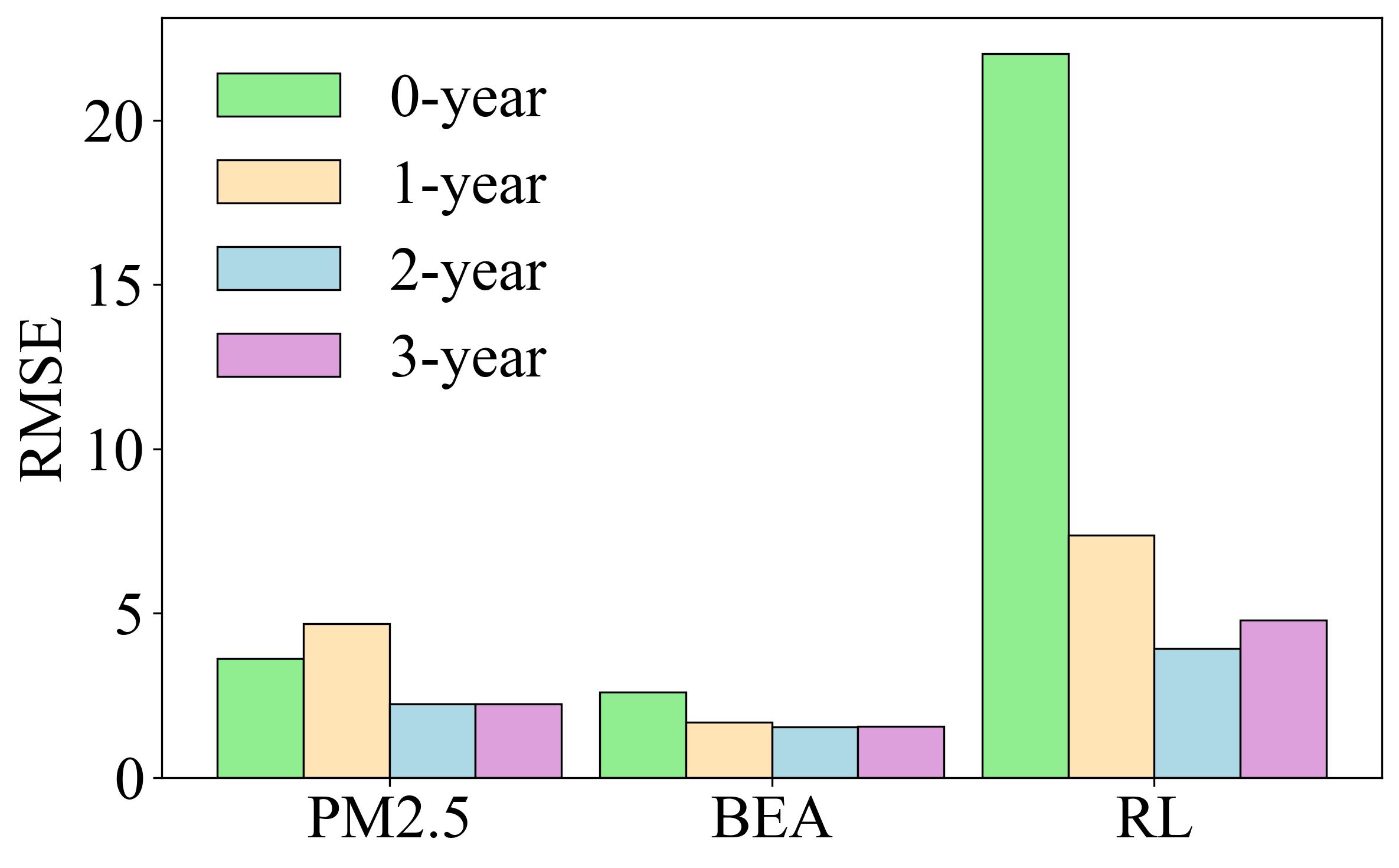 图13-year-effect.png